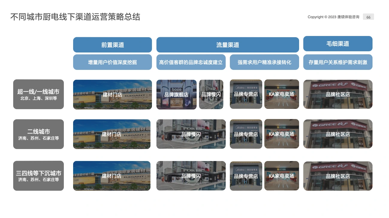 老板电器五大线下渠道矩阵