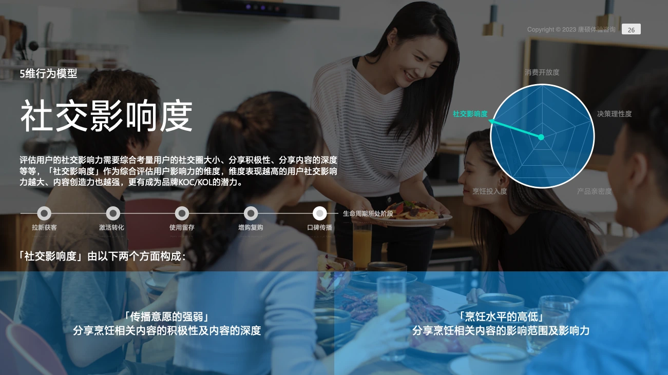 老板电器 LTV 五维行为模型拆解
