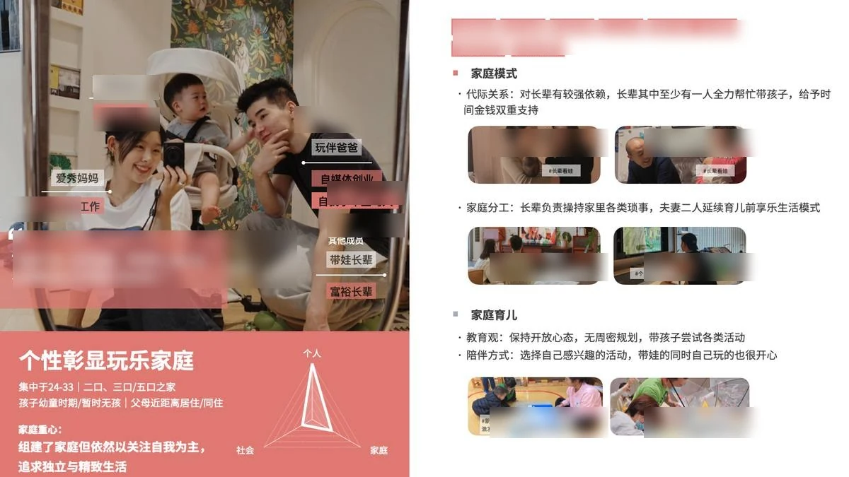 家庭画像详情