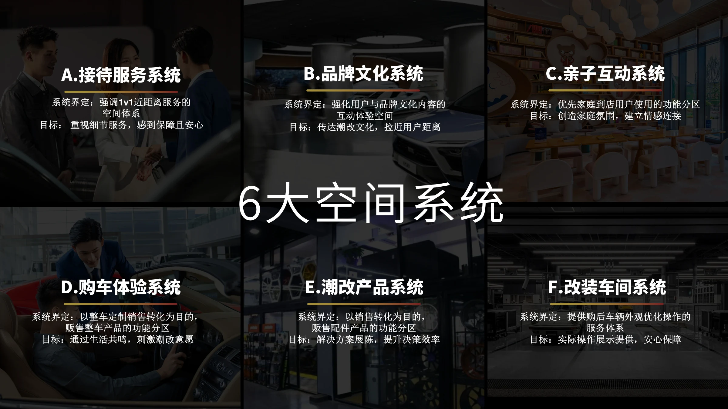 6 大空间系统