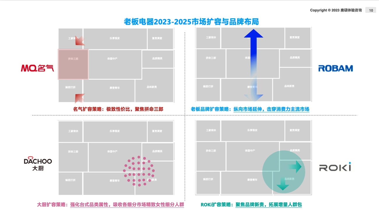 老板电器品牌整体人群策略