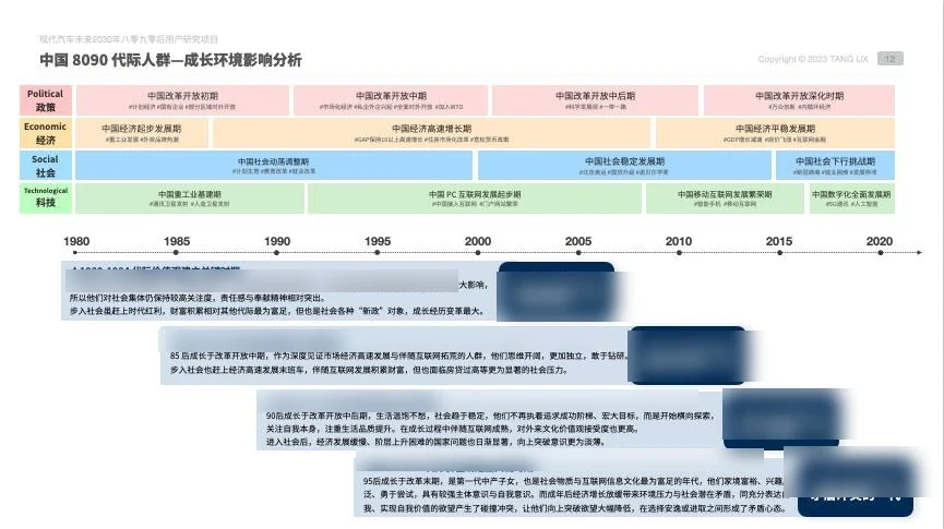 代际分析概览