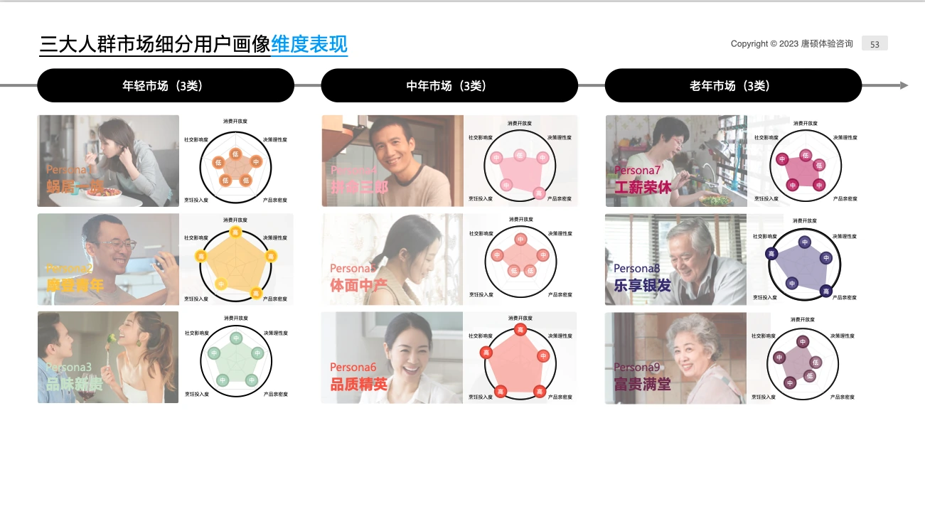 老板电器 9 大用户画像总览