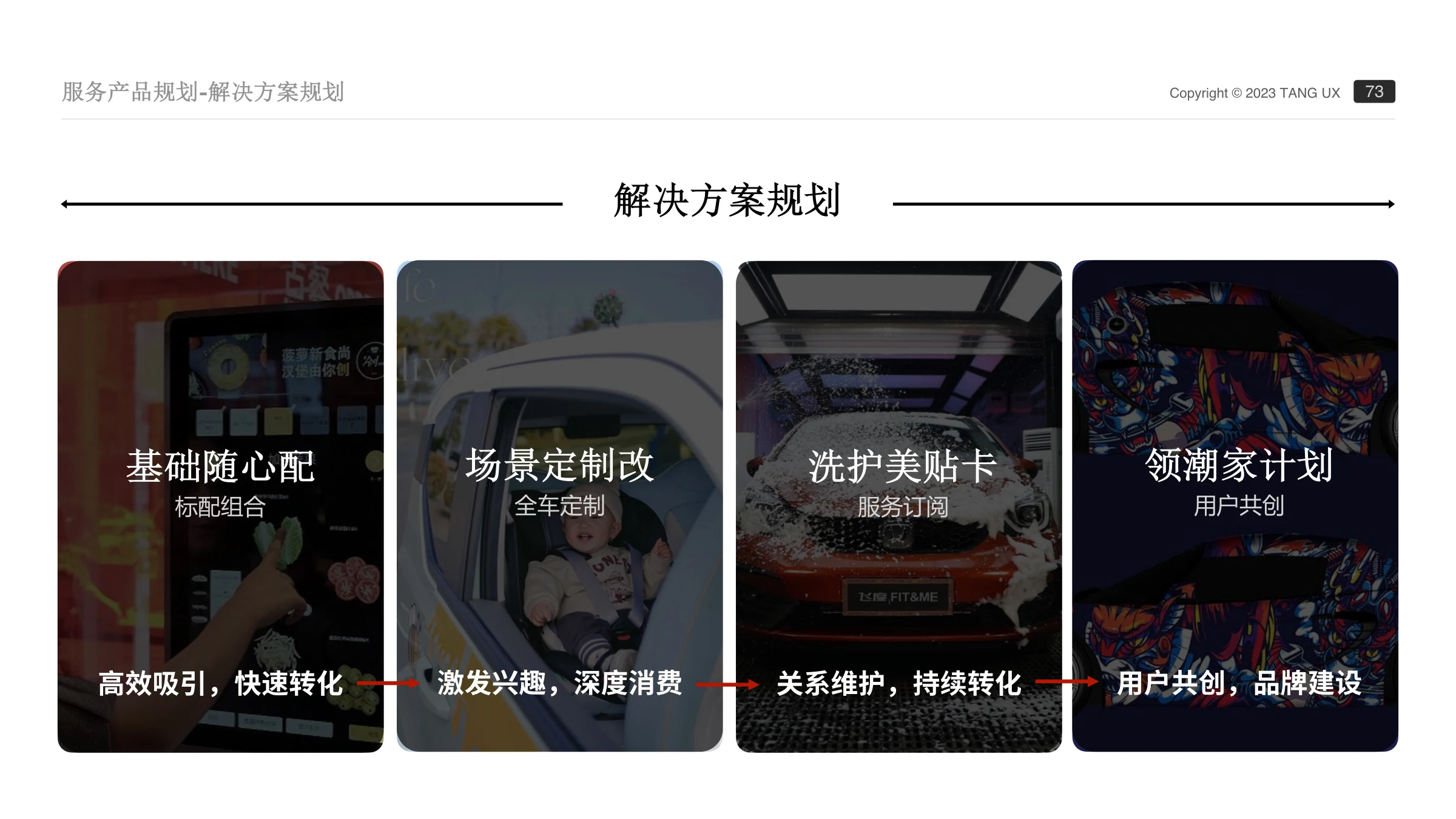 四类解决方案规划