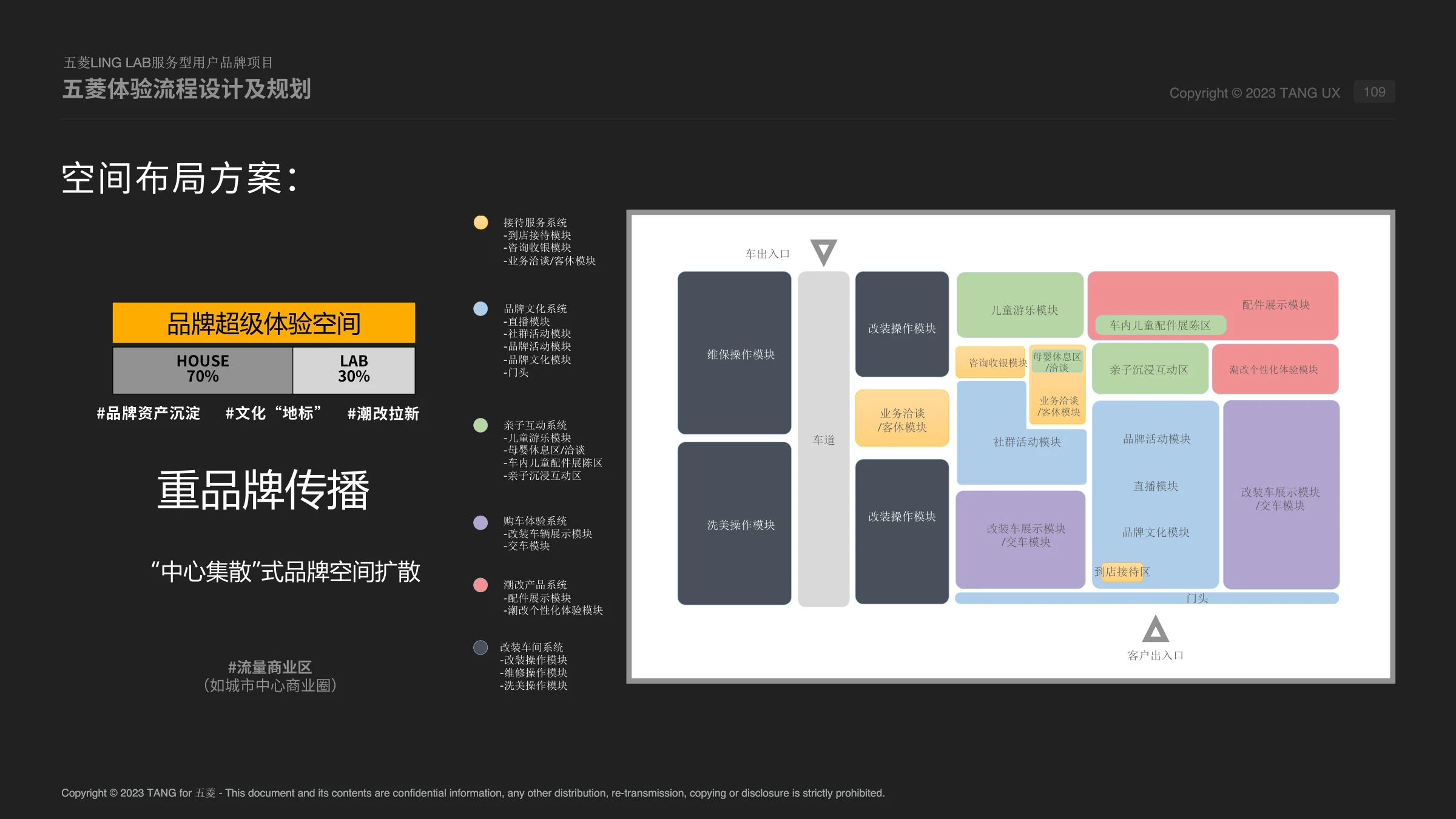 HOUSE + LAB 空间布局方案