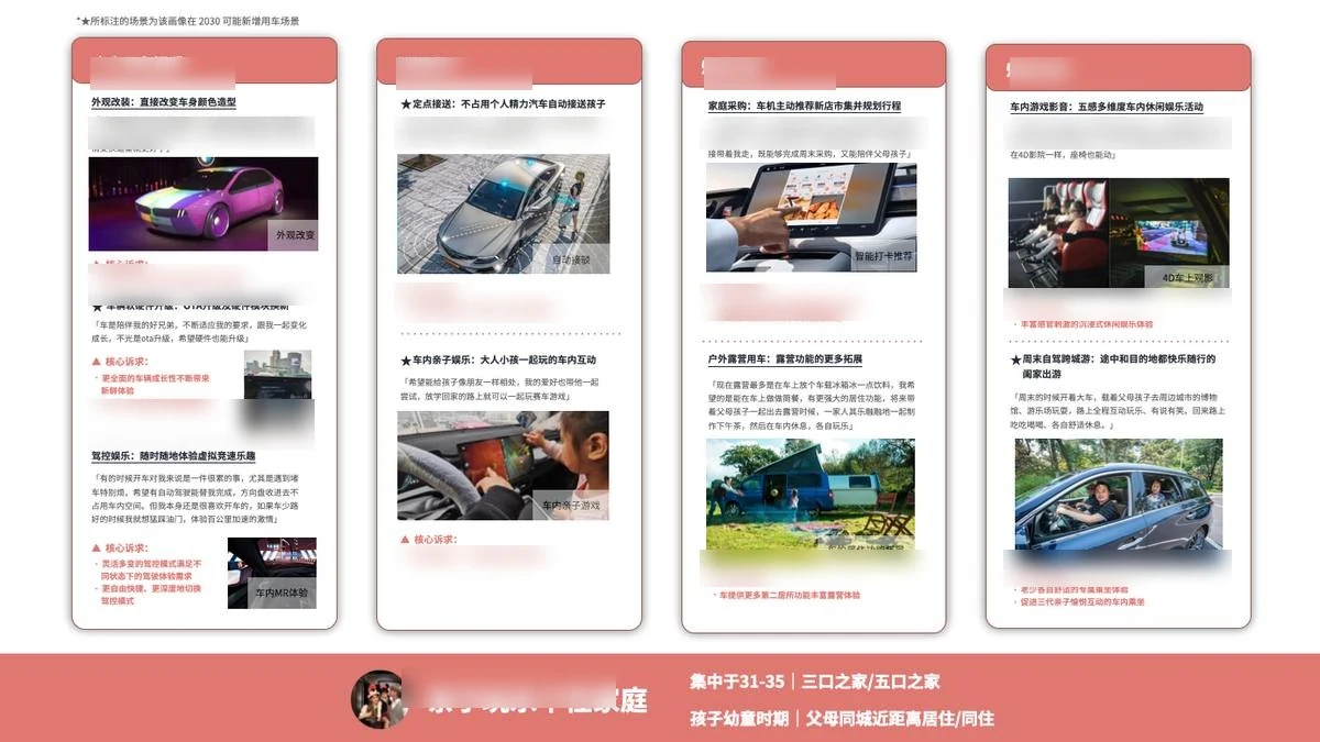 画像演变详情2