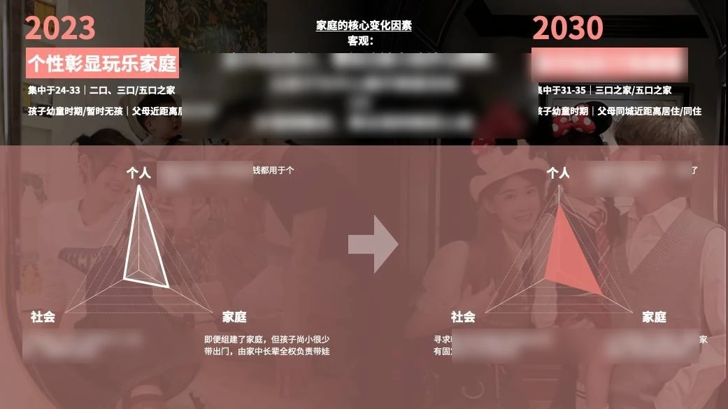 画像演变详情1