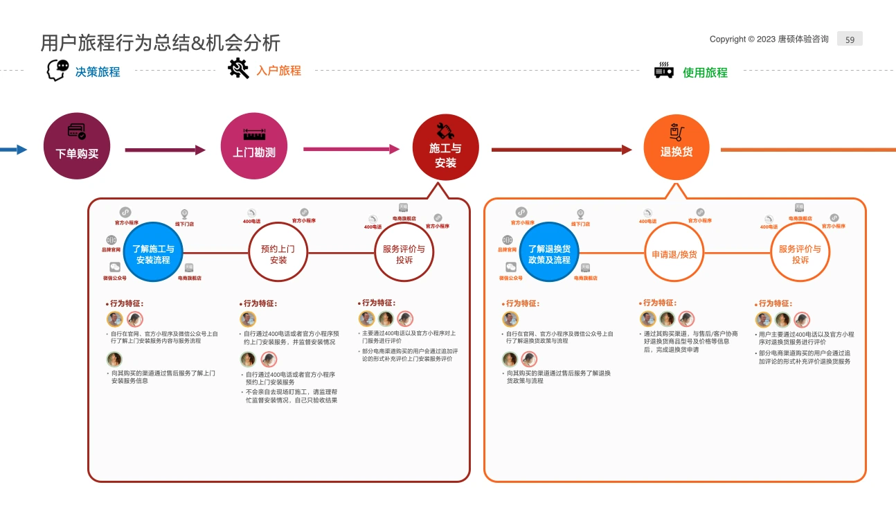 老板电器关键阶段机会点