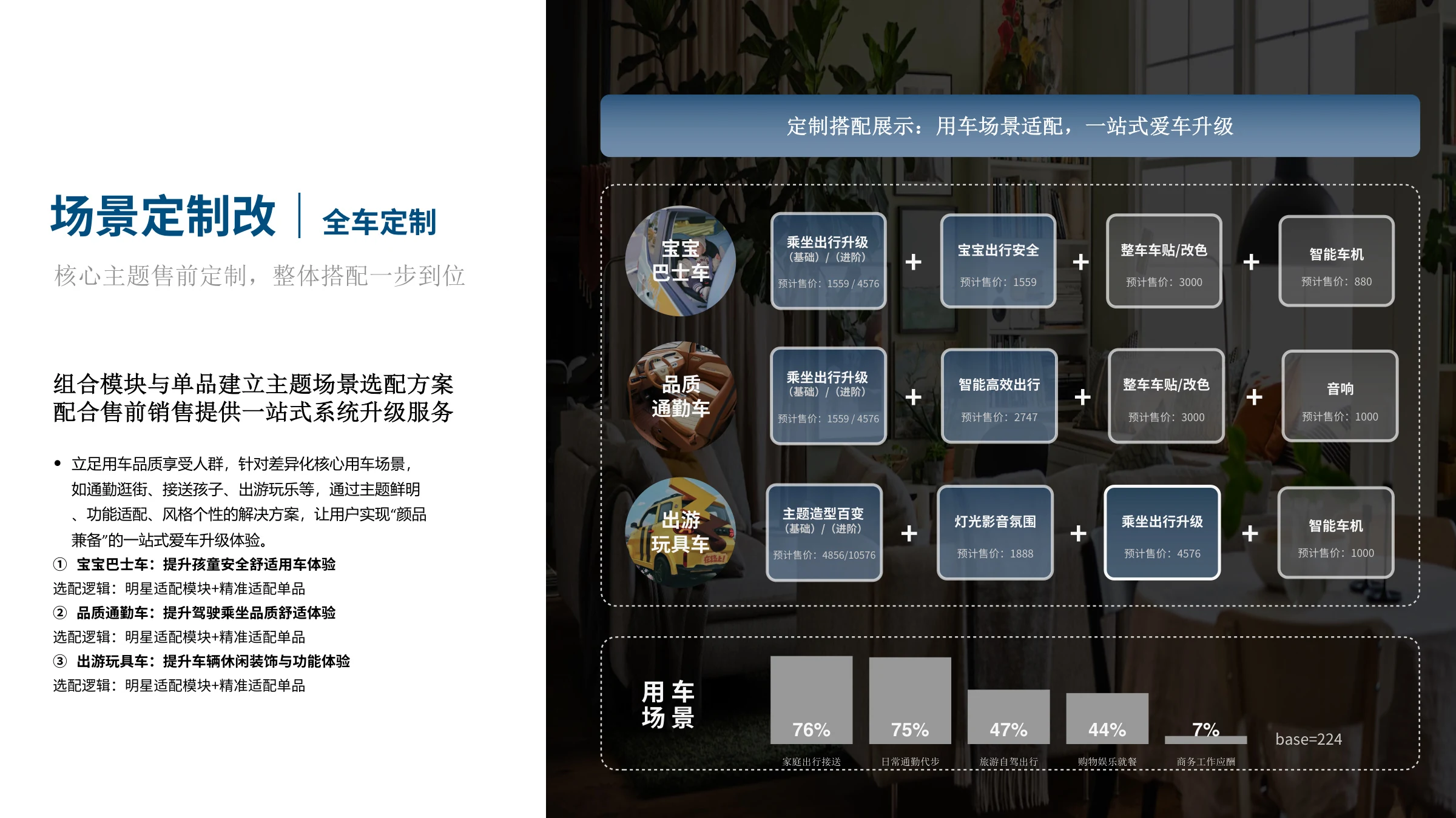 场景定制改解决方案