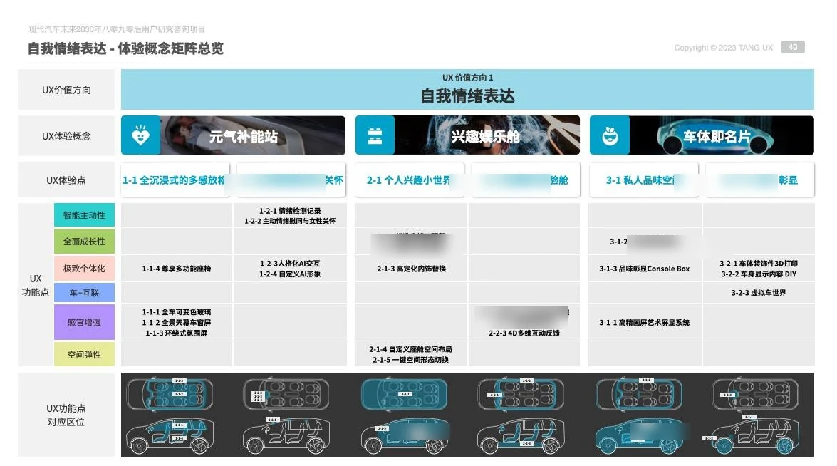 体验概念矩阵