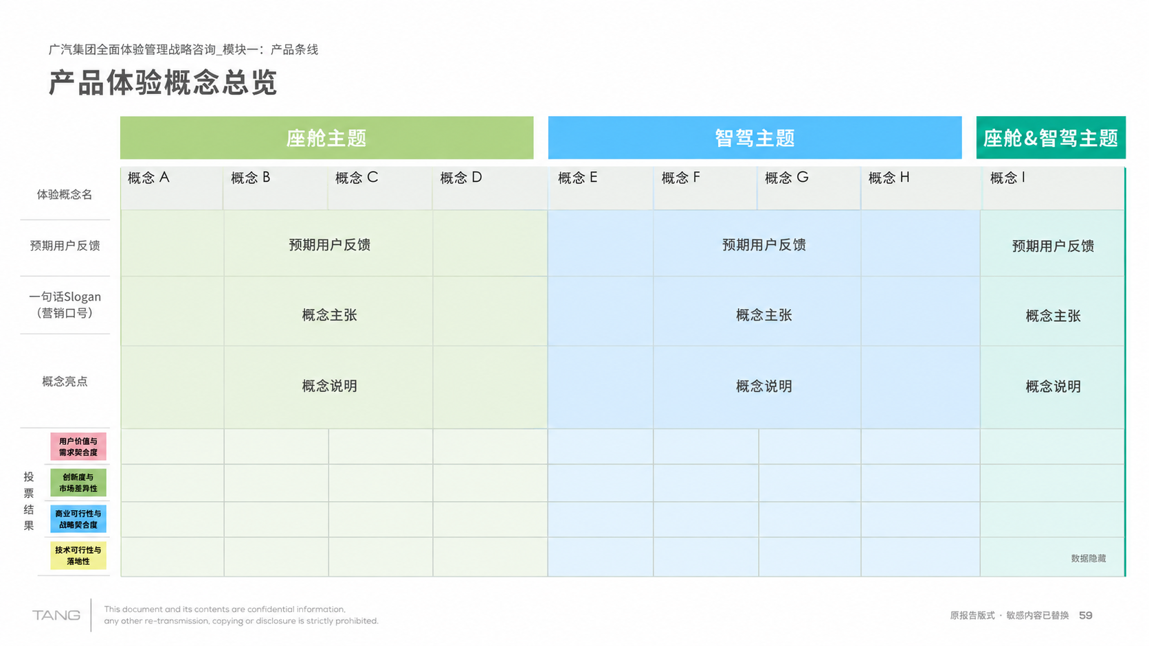 形成座舱与智驾体验概念，明确价值，比较方案