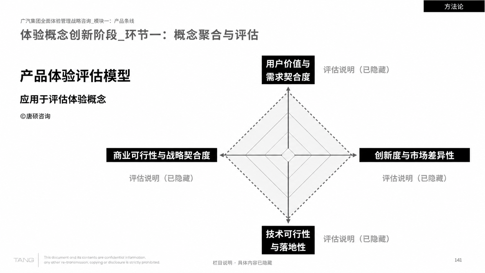 概念评估框架：兼顾用户、市场、技术与商业