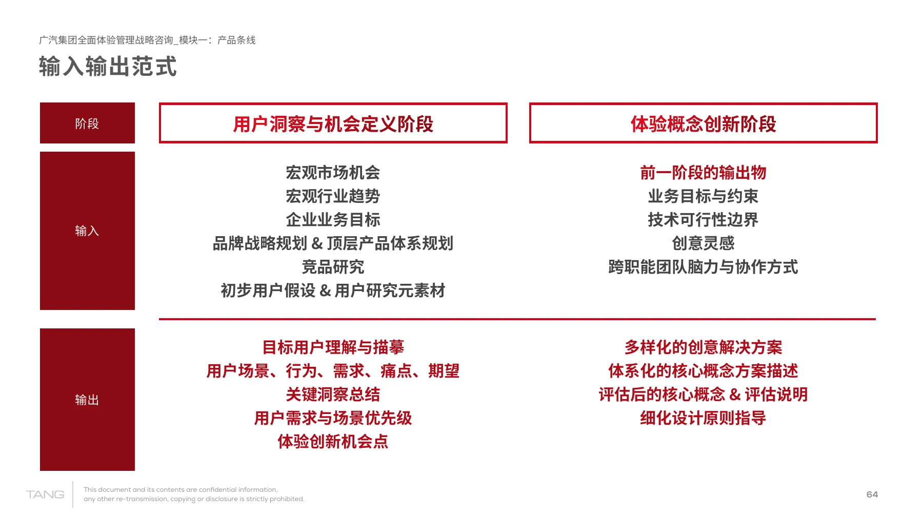 研究与概念创新两个阶段的输入、输出关系