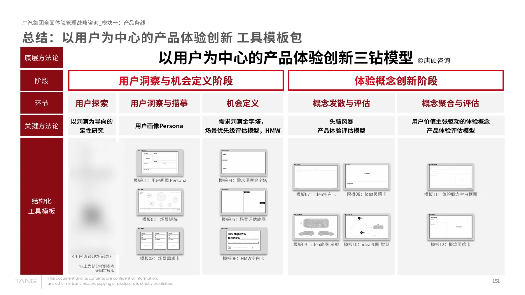 整理创新方法与工具，供后续产品专题复用
