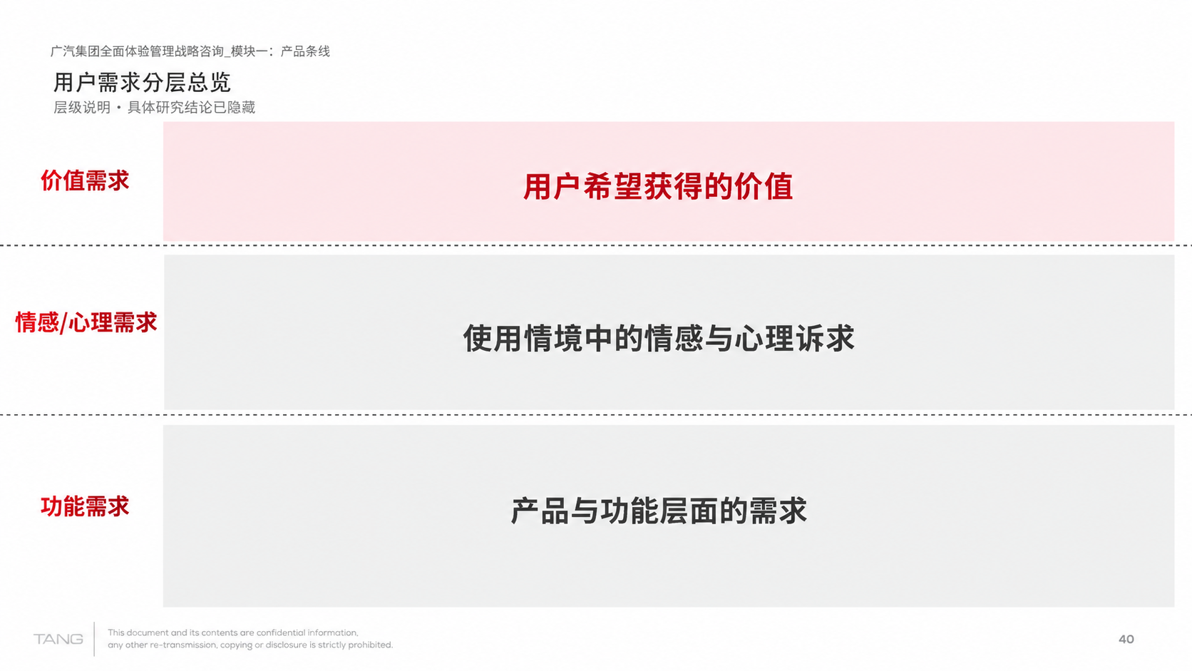 需求分层总图：整理功能、情感与价值层次的关系
