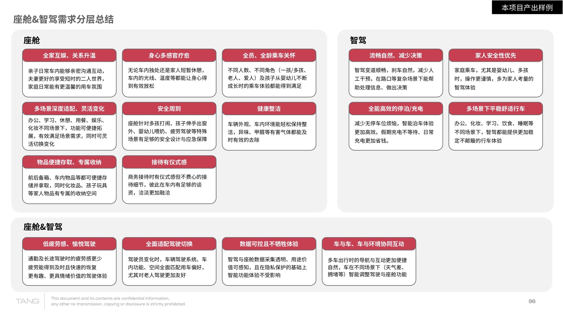 用户研究形成的座舱与智驾需求分层总结