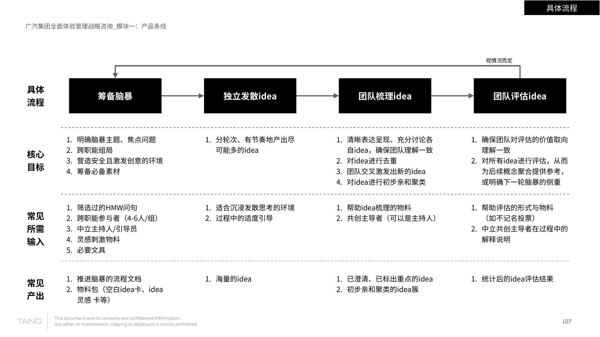 从想法发散到体验概念形成的方法路径