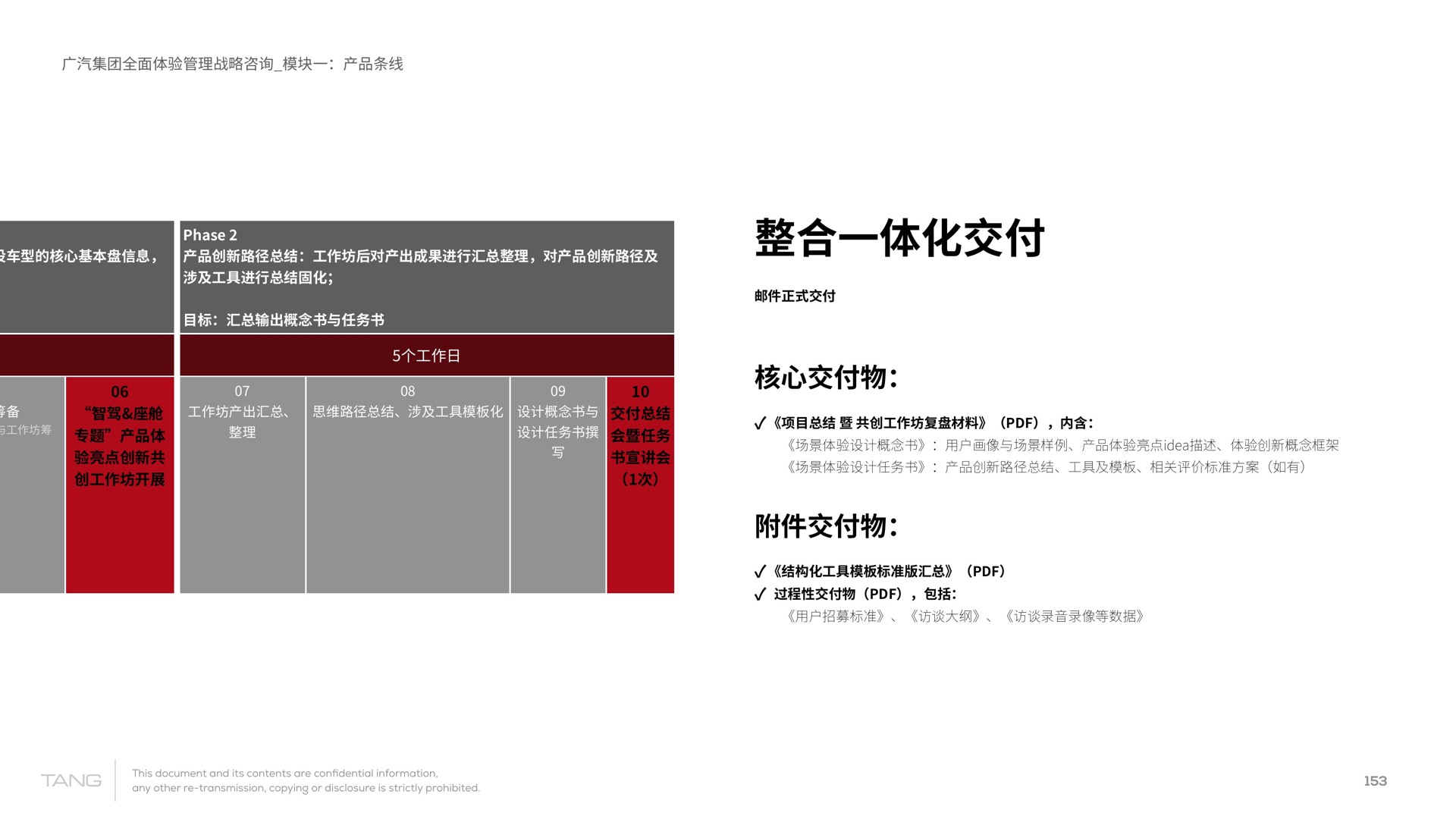 产品体验创新方法与工具的整合交付结构