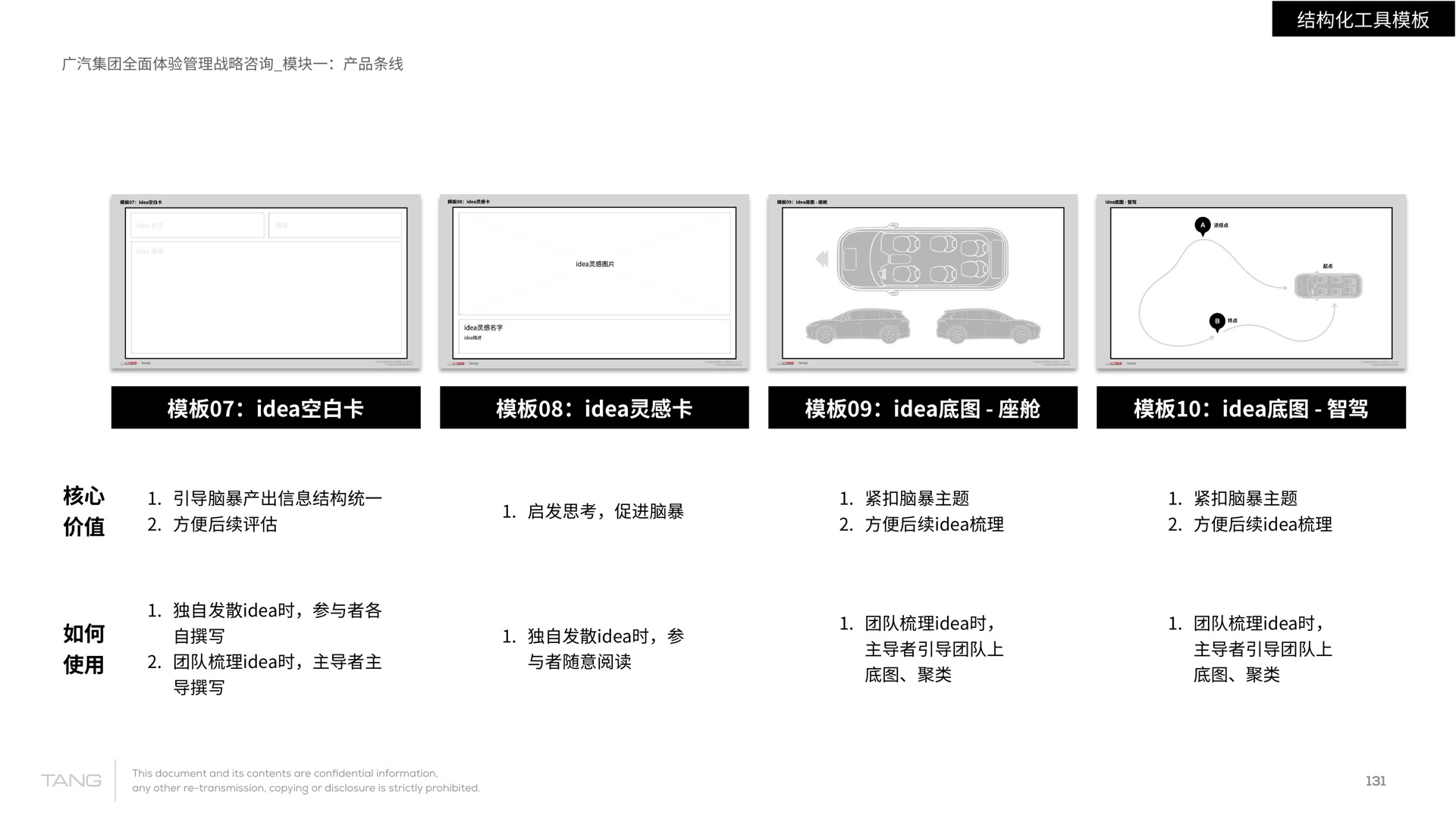 产品体验想法与概念发展工具模板