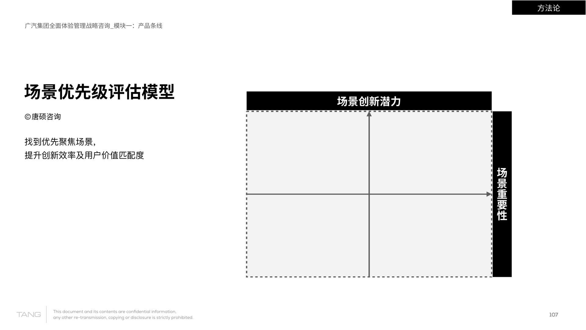 体验场景优先级评估工具模板