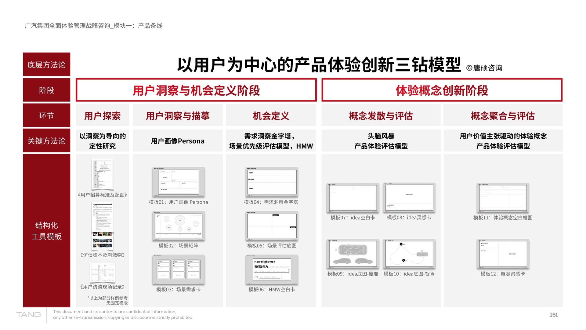 产品体验创新路径、方法与十二个结构化工具模板总览
