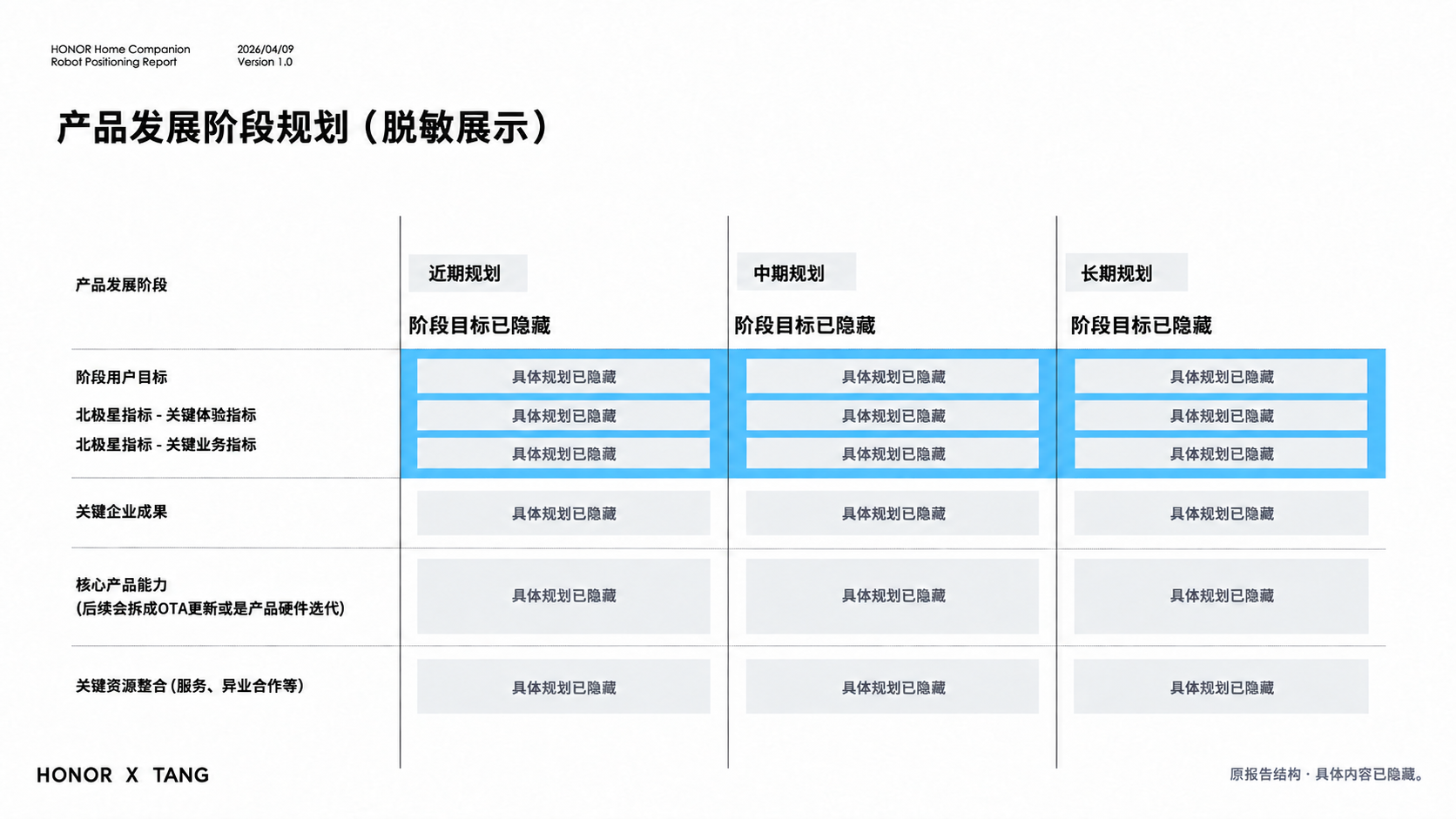 明确产品能力与后续发展重点，展示材料已脱敏