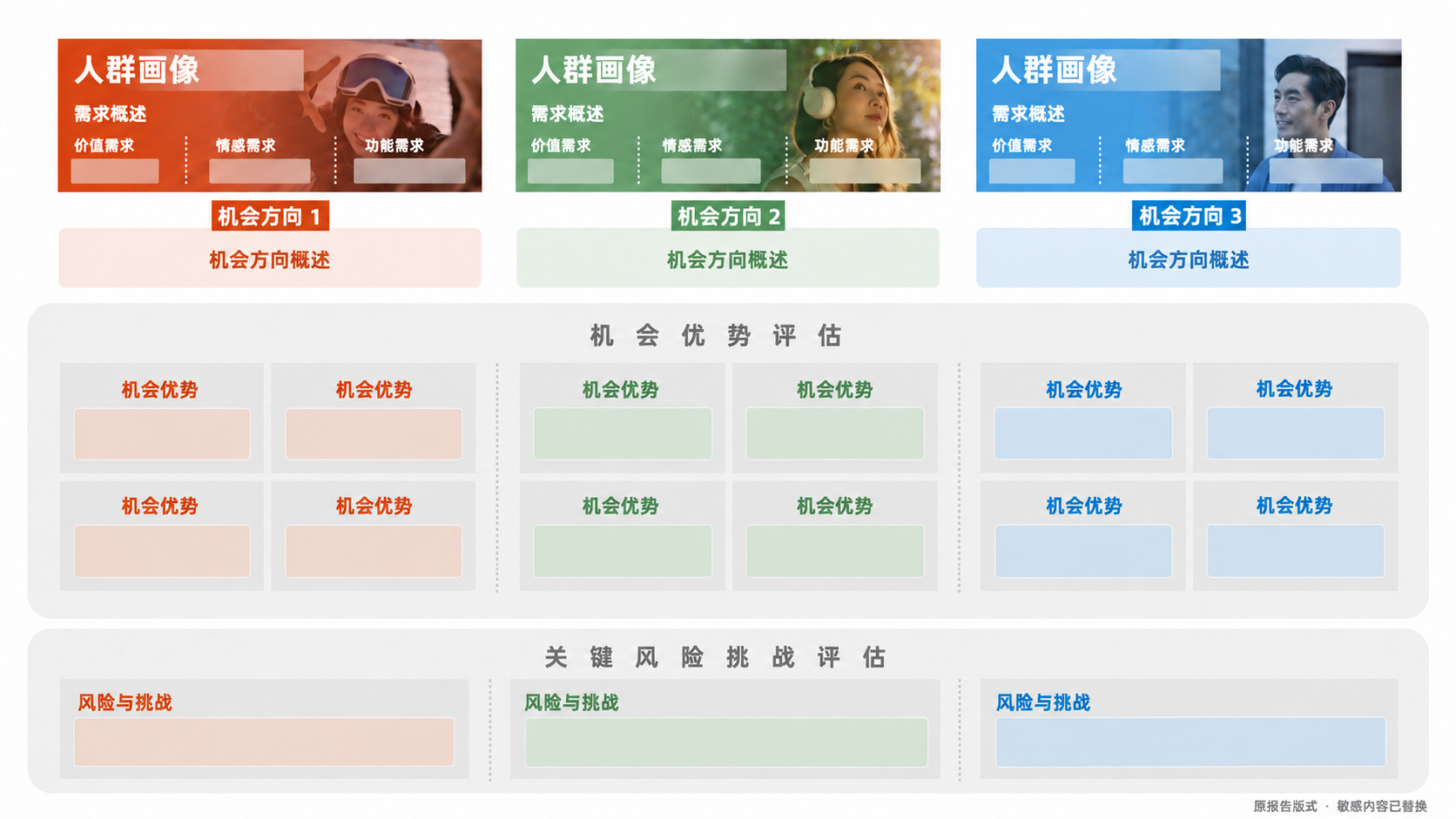 候选产品机会的优势与风险比较，内部方向和判断细节已处理