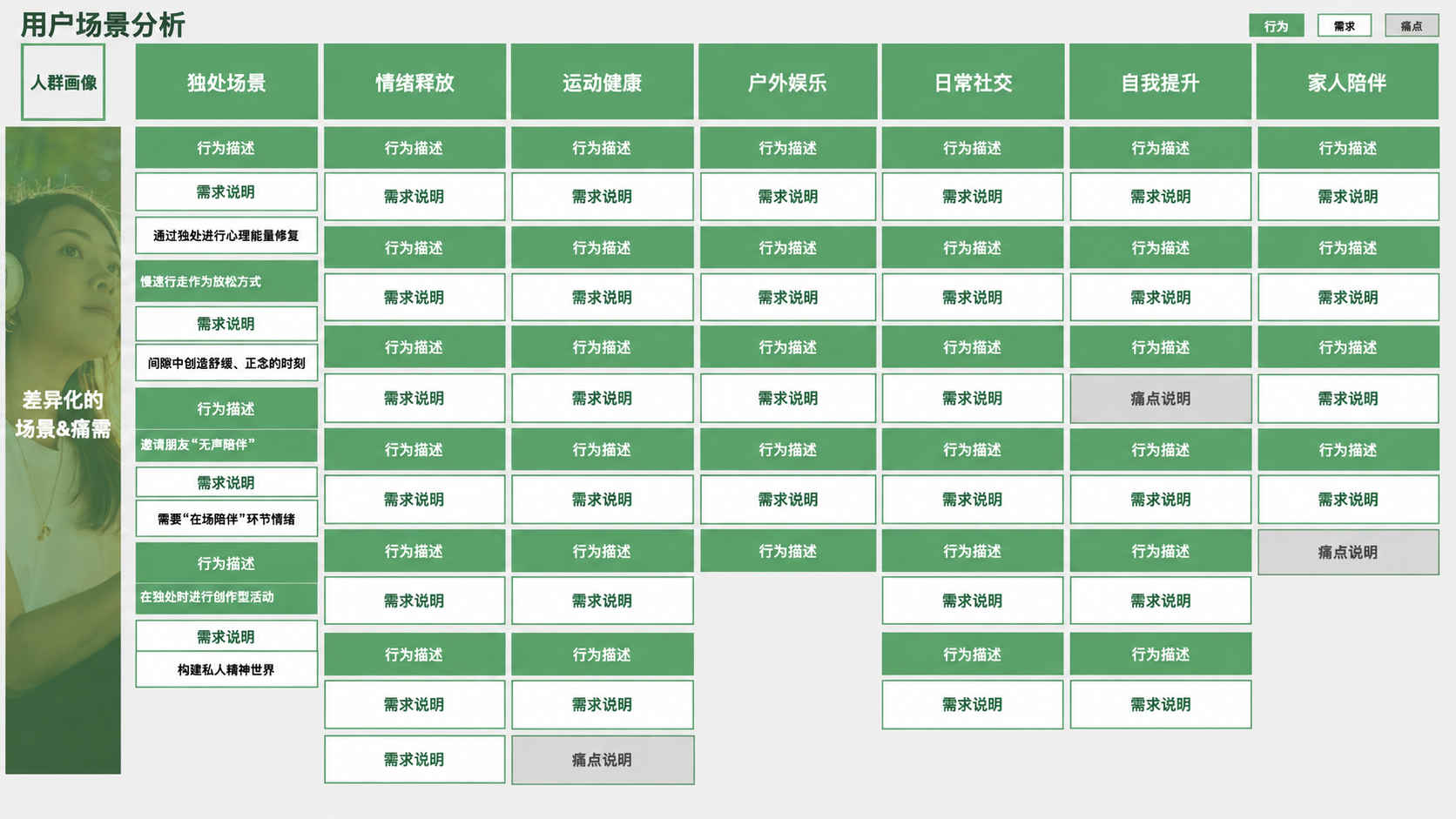 理解日常生活中的使用需求，展示材料已脱敏