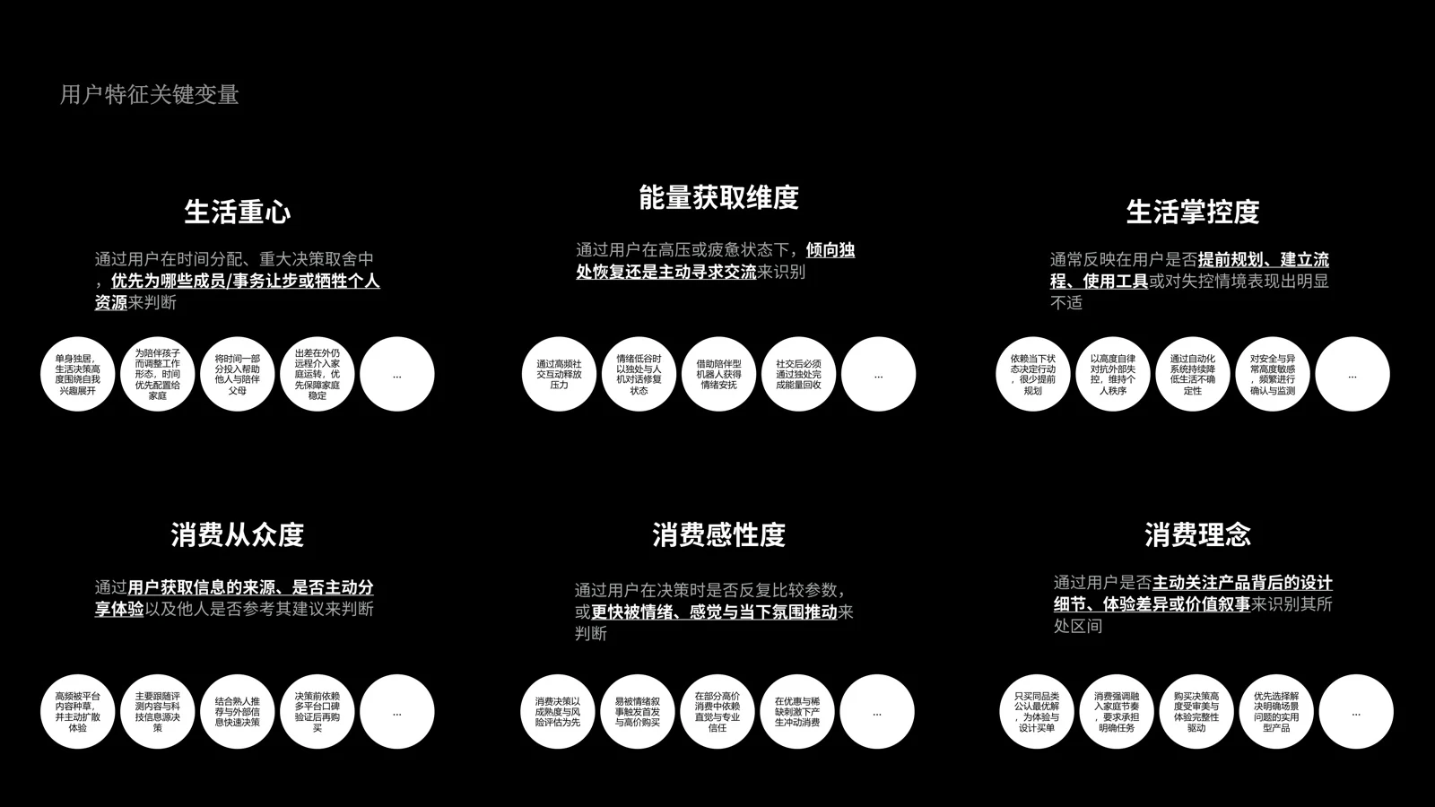 用户特征关键变量定义