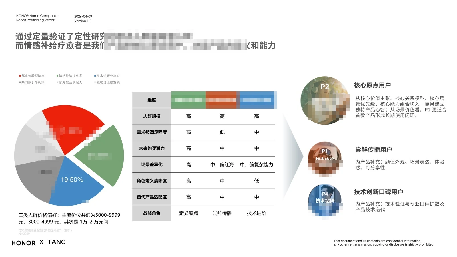 三类原点用户候选的定量比较结论
