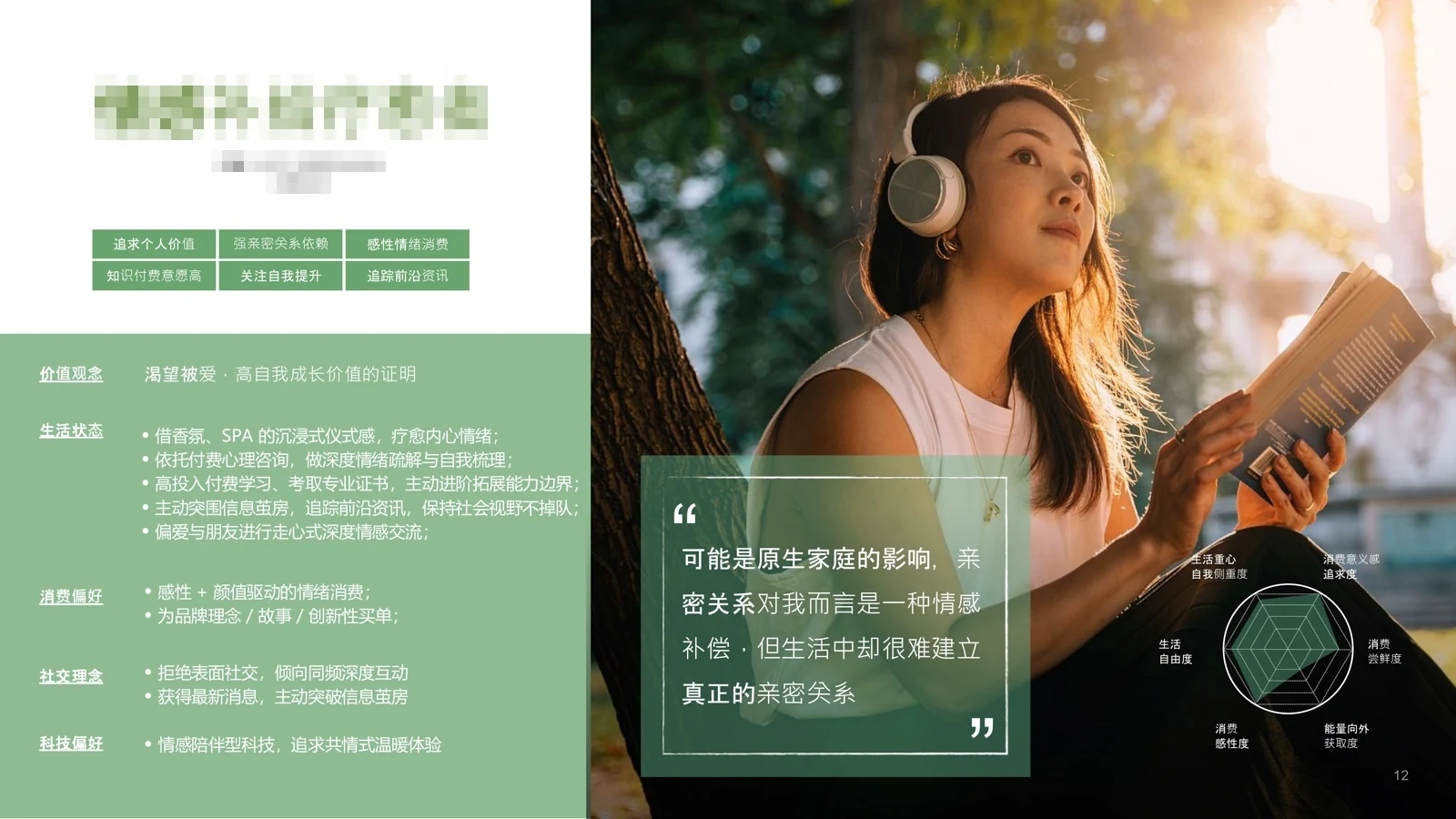 经验证的核心原点用户画像
