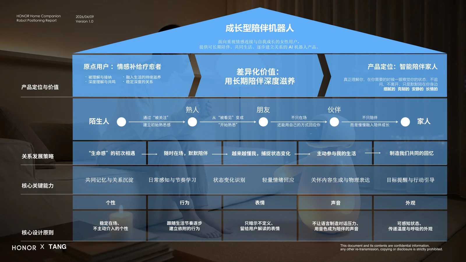 成长型陪伴机器人完整产品定义