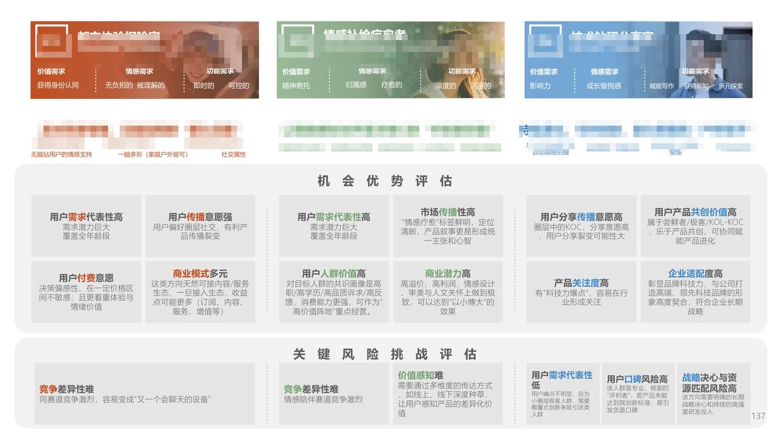 三类原点用户产品机会的综合比较