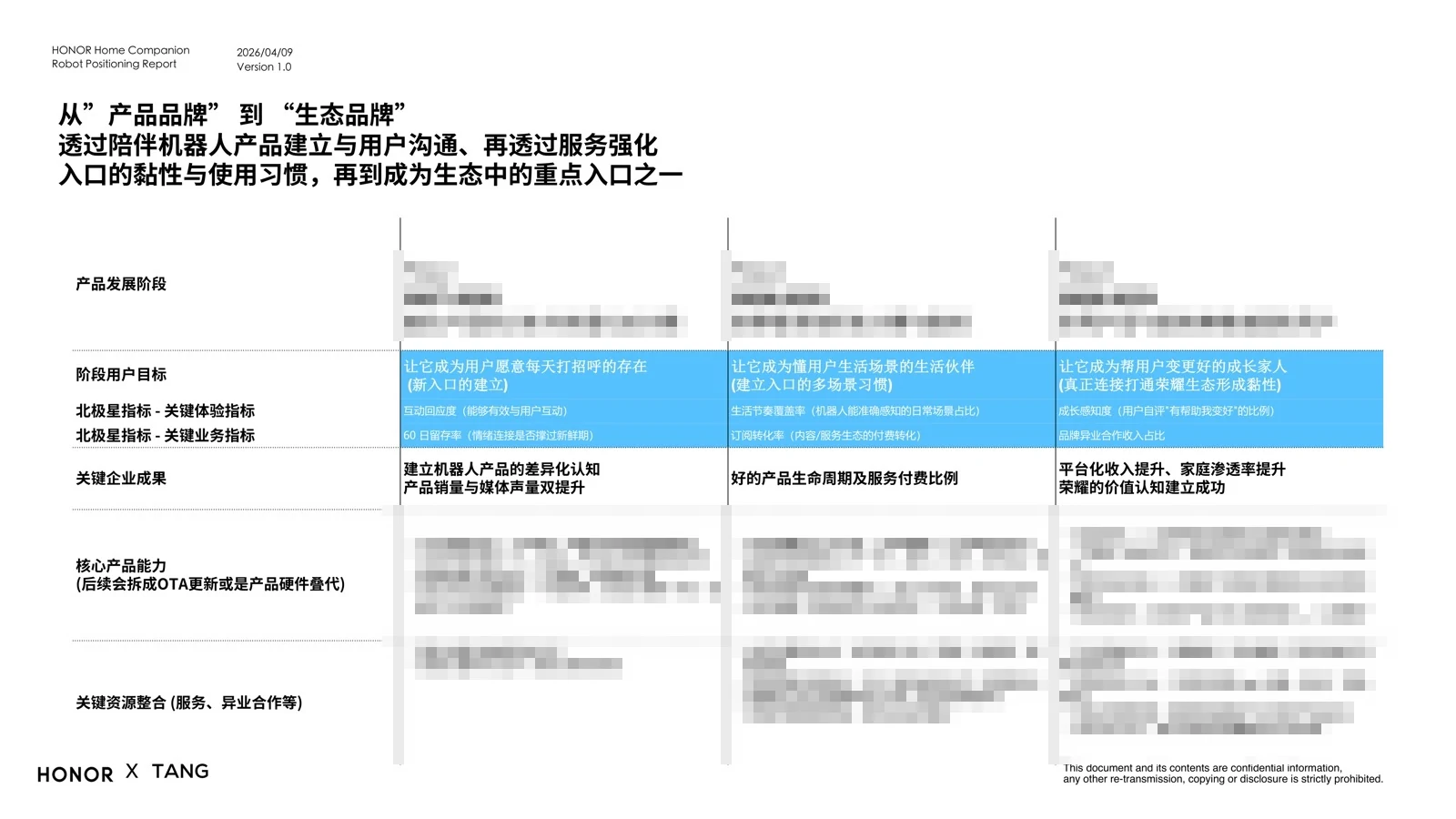 2027 至 203X 三阶段产品发展规划总览