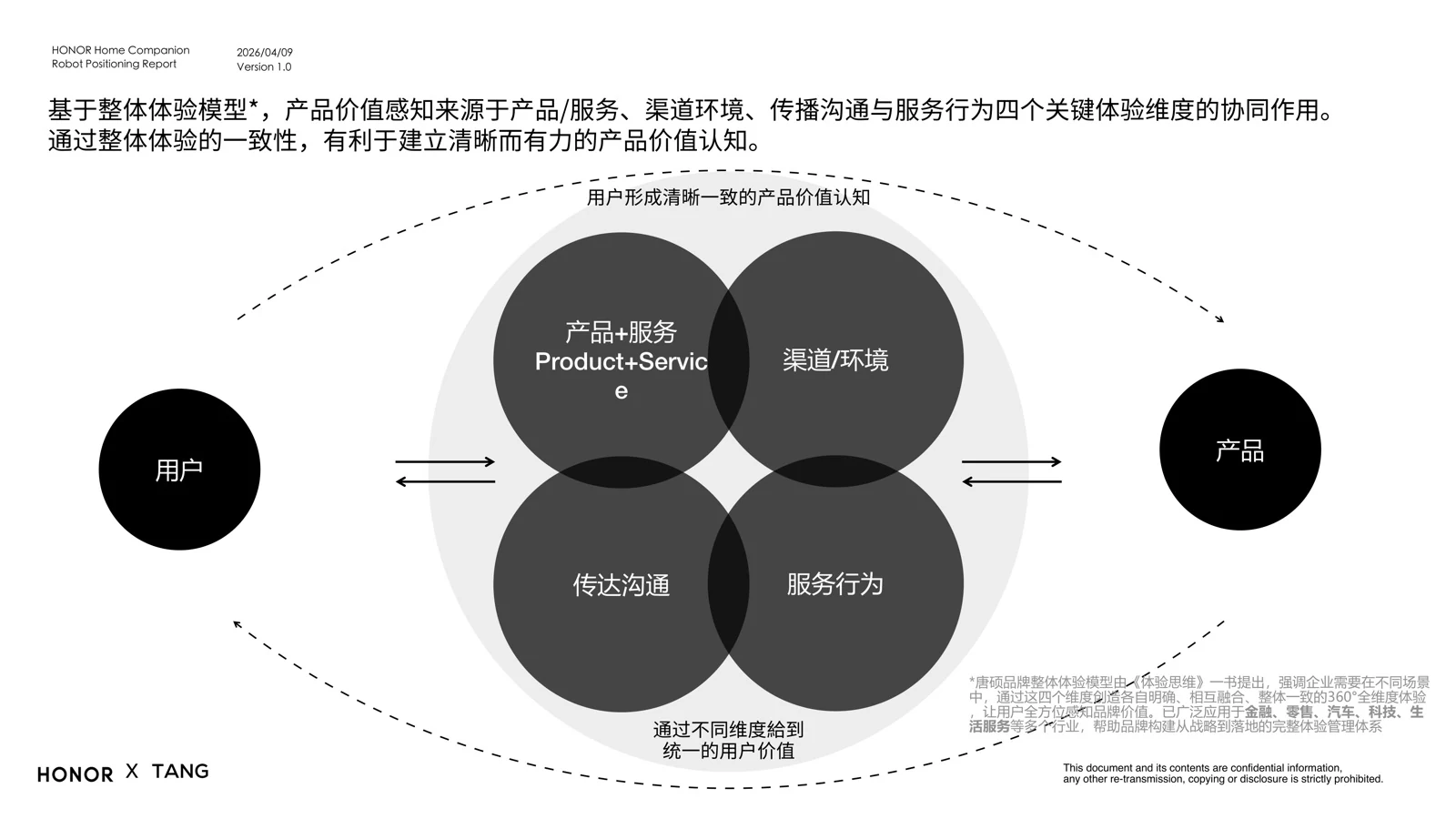 产品价值感知的整体体验模型