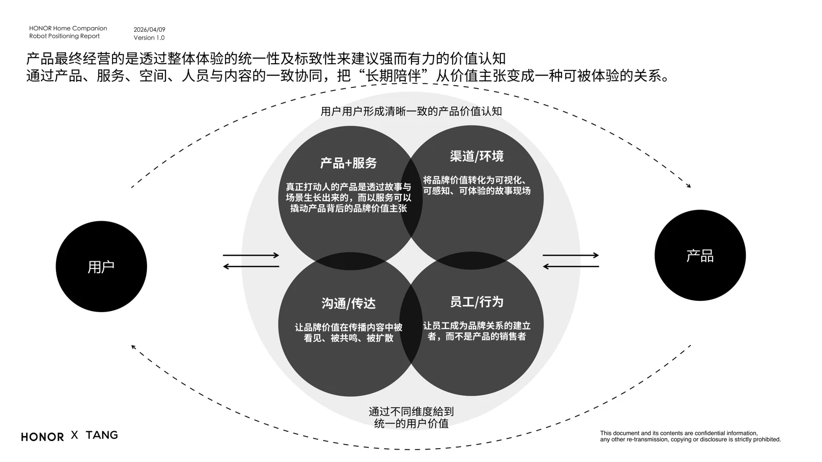 产品、服务、空间、人员与内容协同的整体体验要求