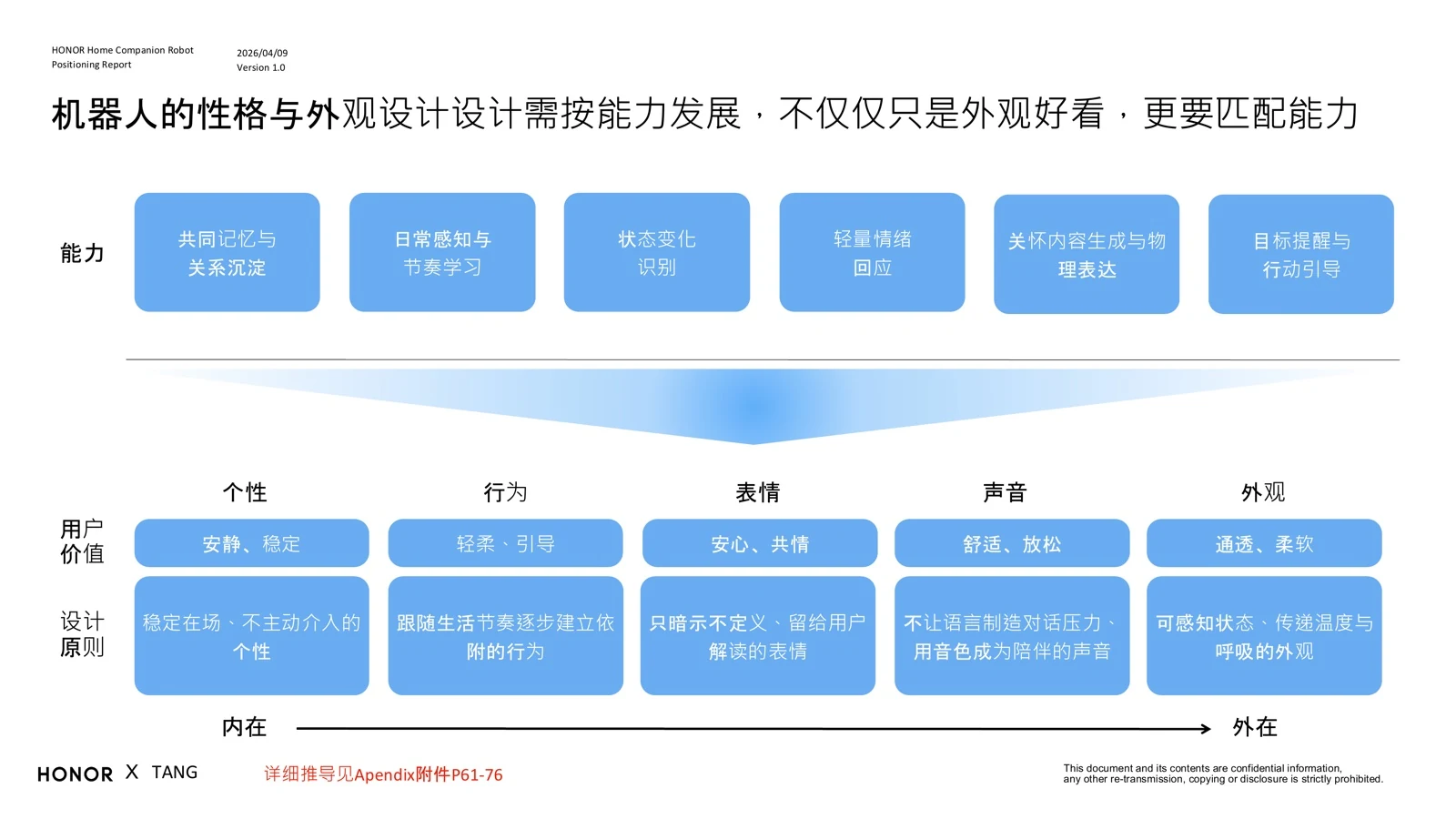 由核心功能与体验要求指导外观、个性、行为、表情与声音设计