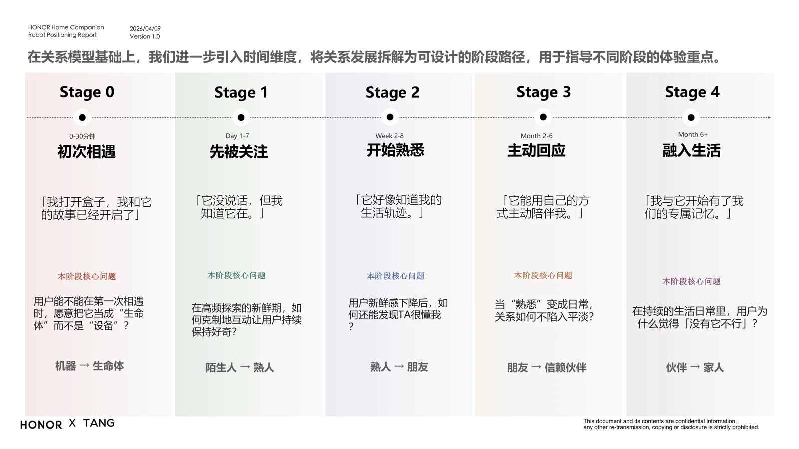 五阶段关系模型与各阶段核心问题