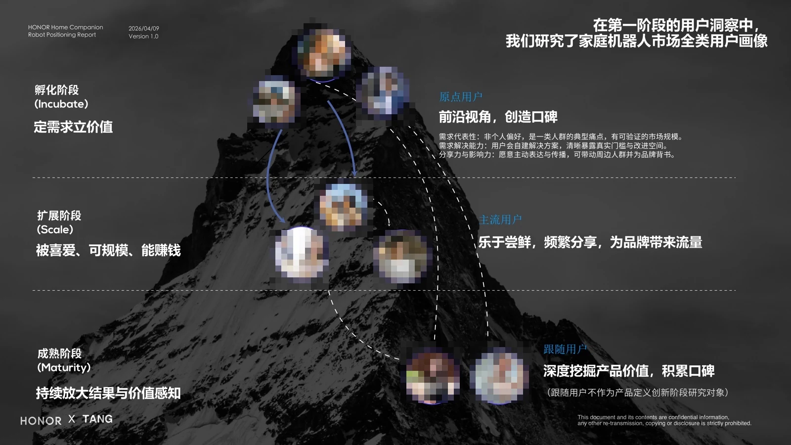 八类潜在人群及原点用户候选的分层