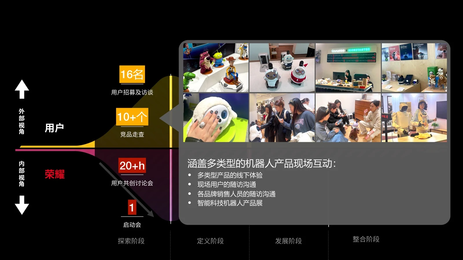 探索阶段研究方法与研究范围