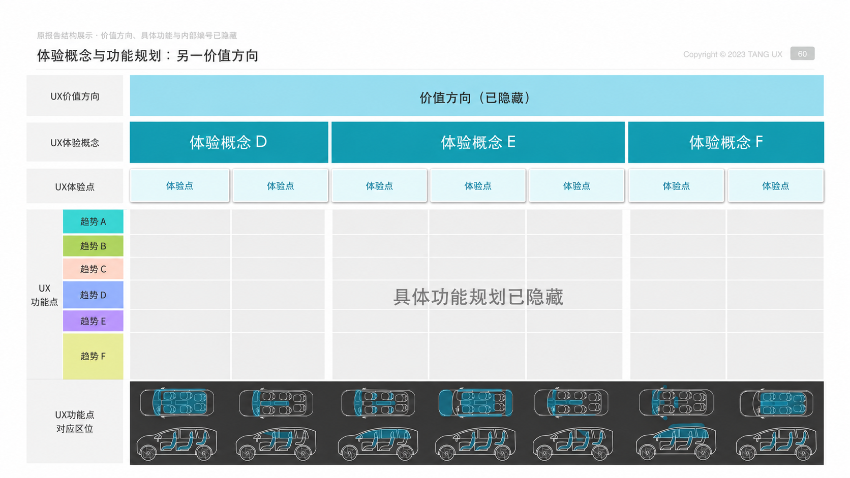 另一价值方向：体验概念与功能规划（展示版）