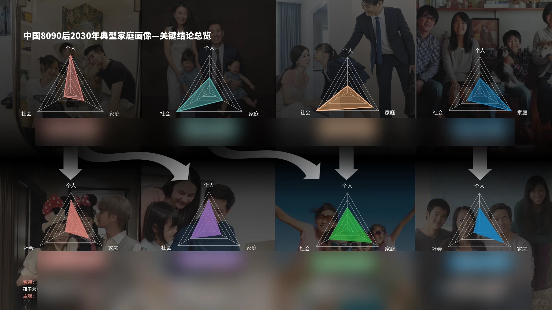 结合家庭变化，推演未来用车需求（前瞻研究）