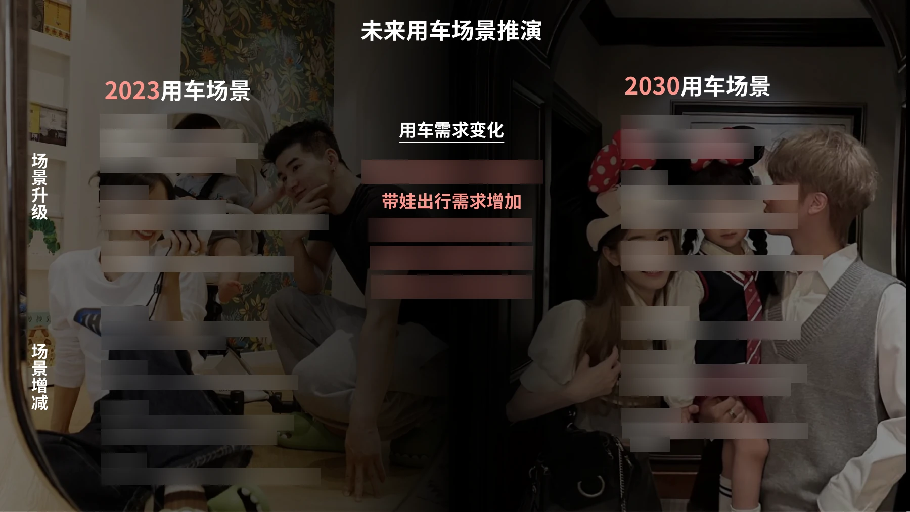 典型家庭的用车场景与需求变化（展示版）
