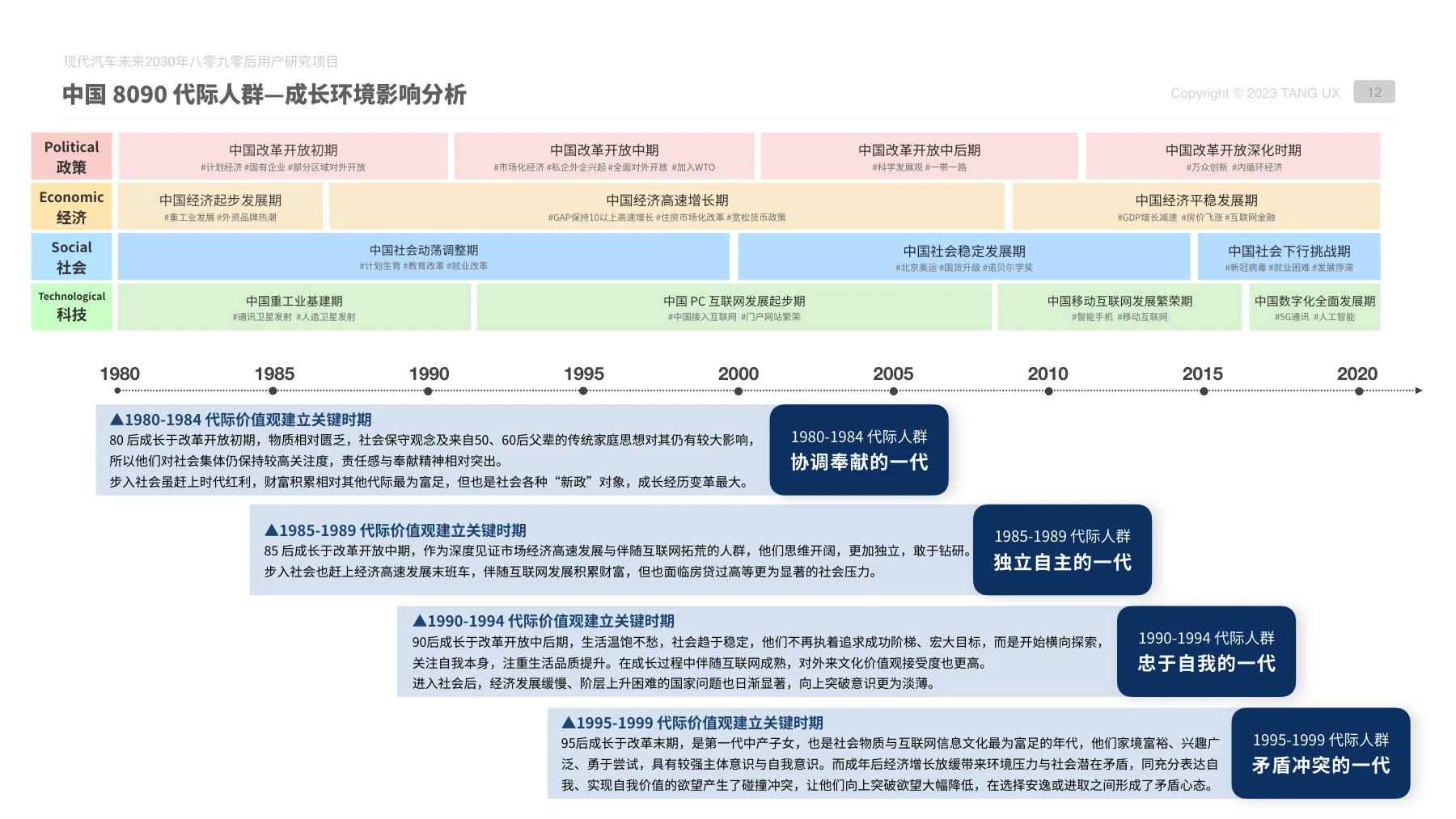 代际成长背景与关键社会变化（展示版）