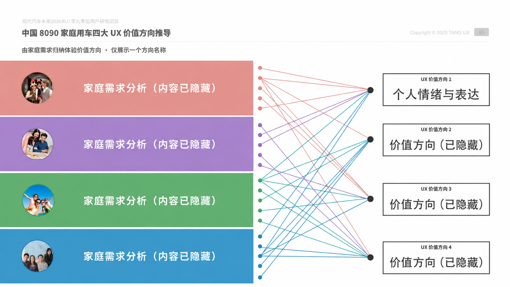 比较不同家庭的需求，明确体验价值方向