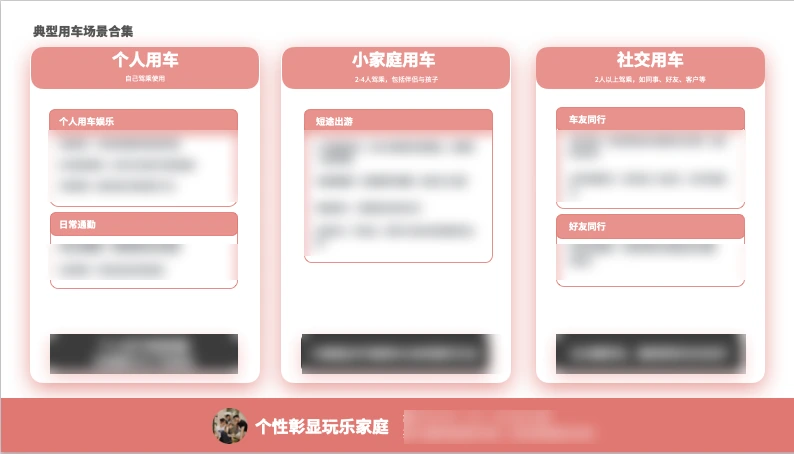 典型用车场景合集