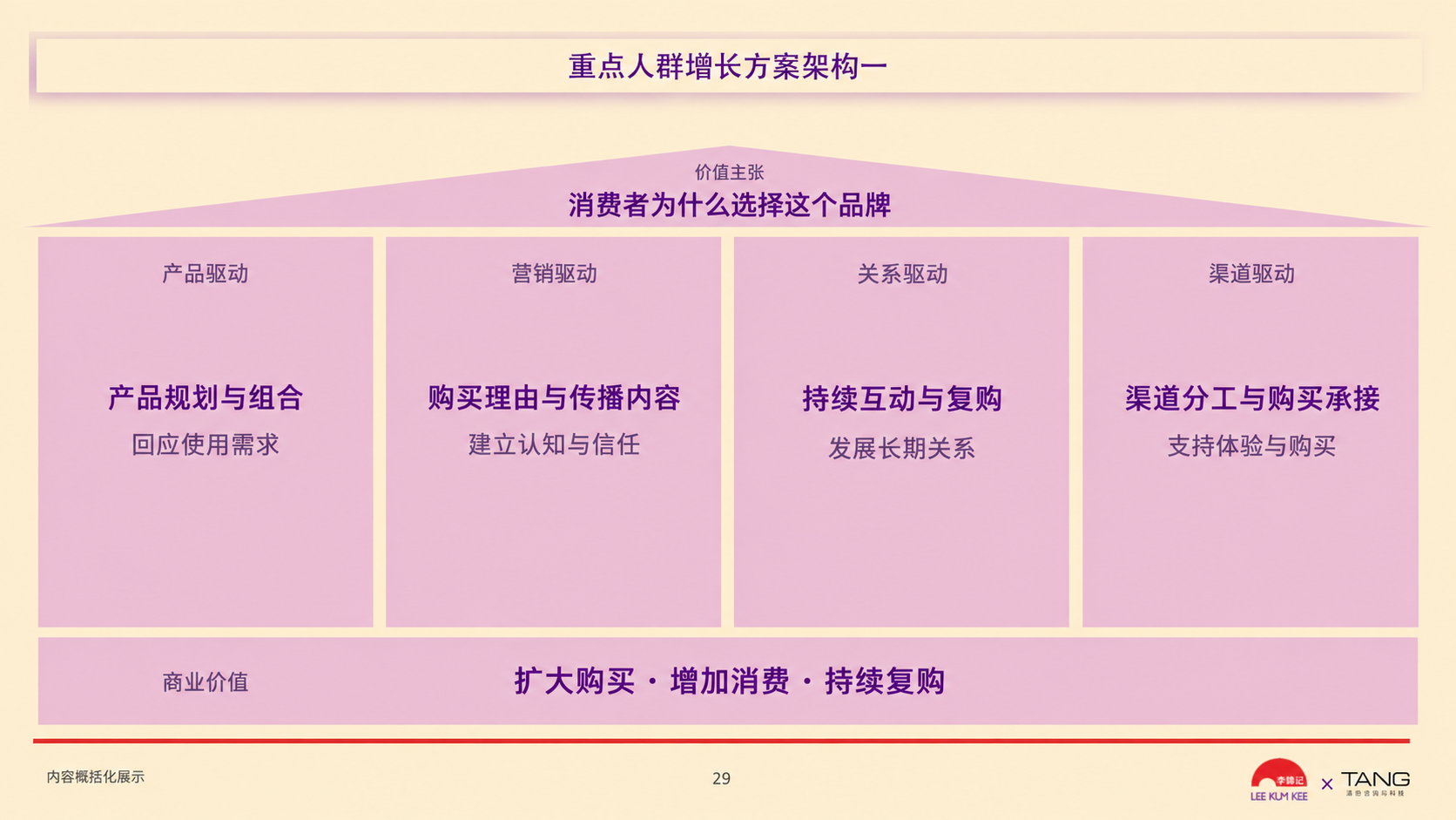 制定差异化的品牌、产品与渠道方案，展示材料已脱敏
