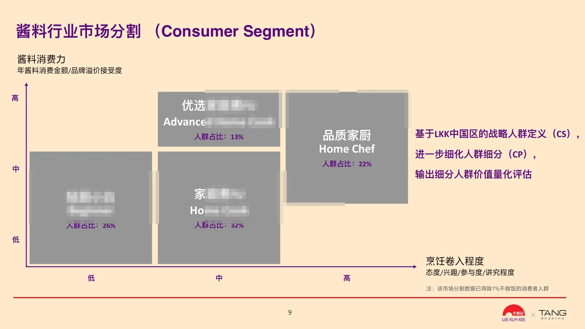 消费者市场分层脱敏截图