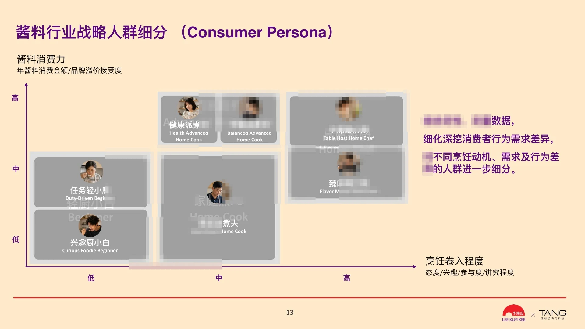 消费者市场与画像关系脱敏截图