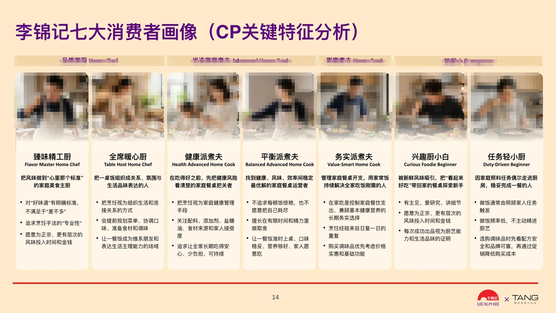 七类消费者画像脱敏截图